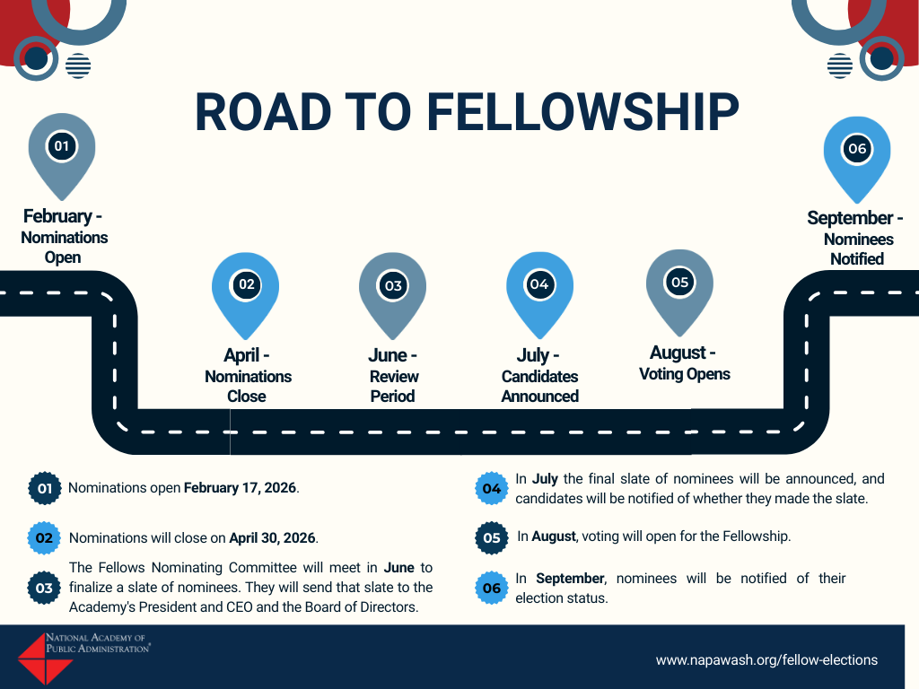 Fellows Nomination Process Webinar