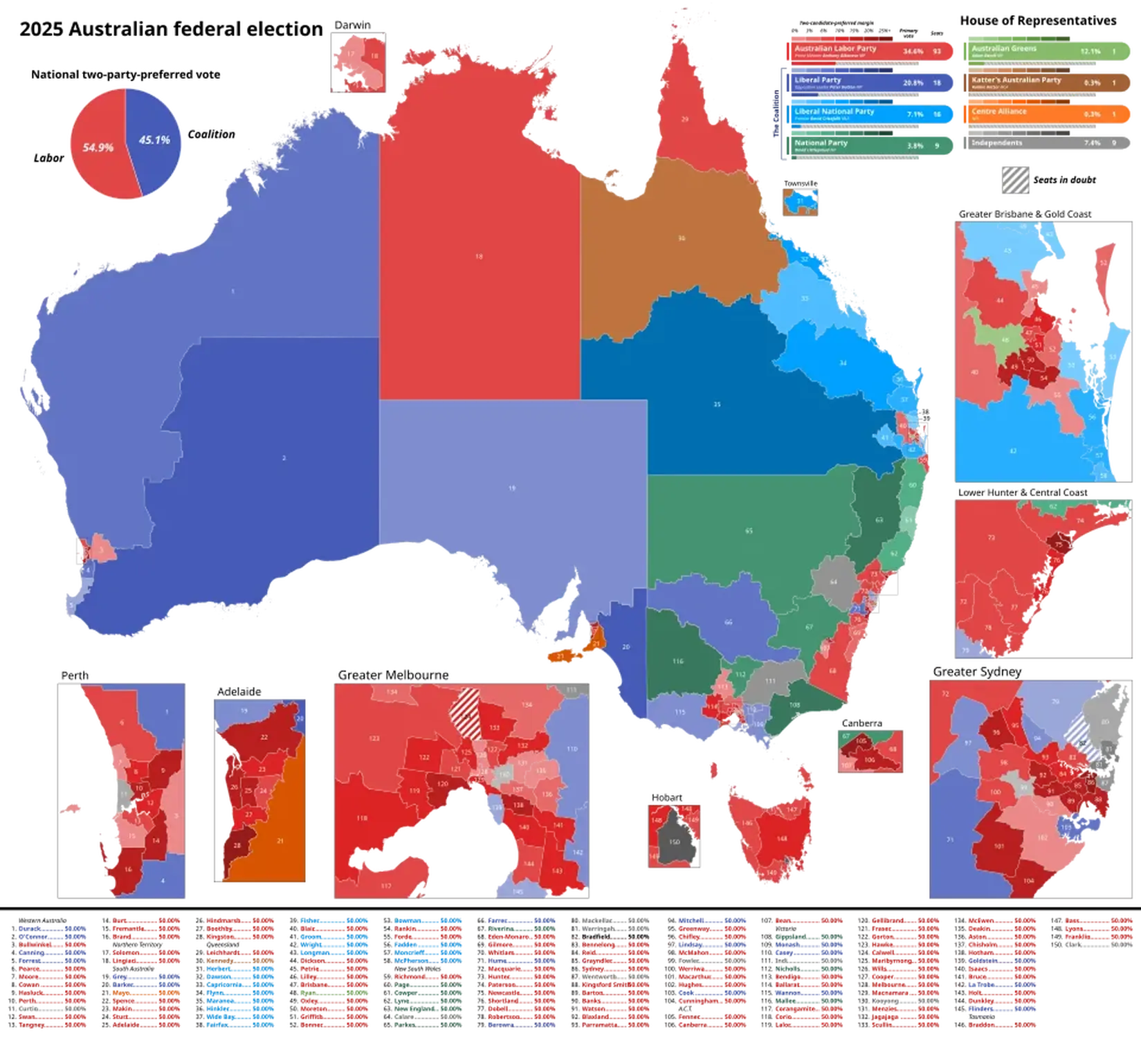 The Australian Election and the United States