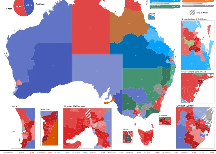 The Australian Election and the United States